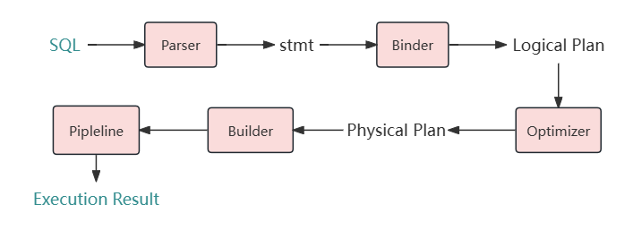 Flowchart of the dict_get